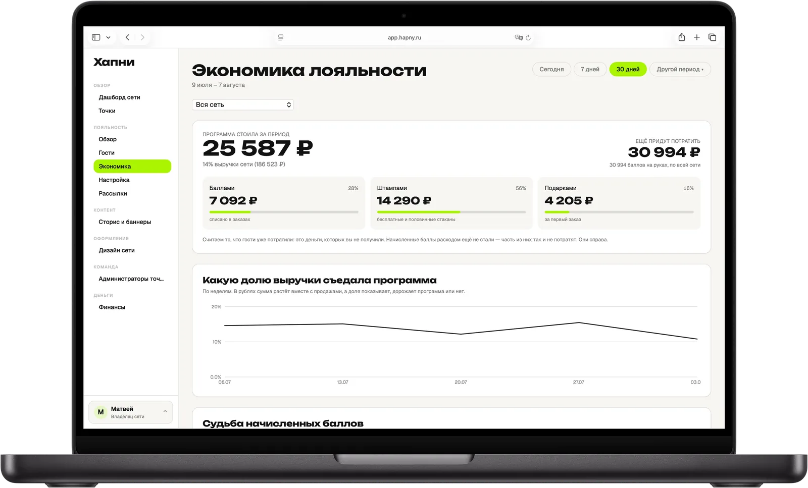 Экономика лояльности в кабинете Хапни: стоимость программы и её доля в выручке сети